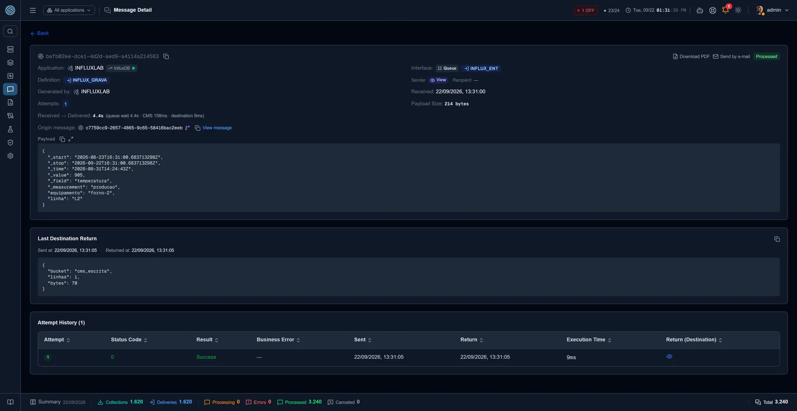 Message Detail — Payload, attempt history and the response the destination returned.