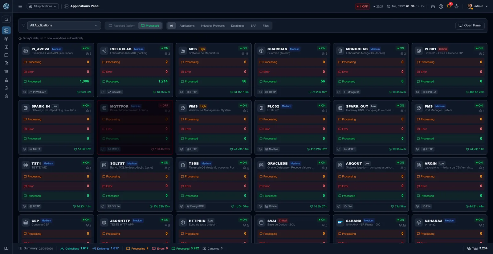Application dashboard: every integrated system, with current state and availability.