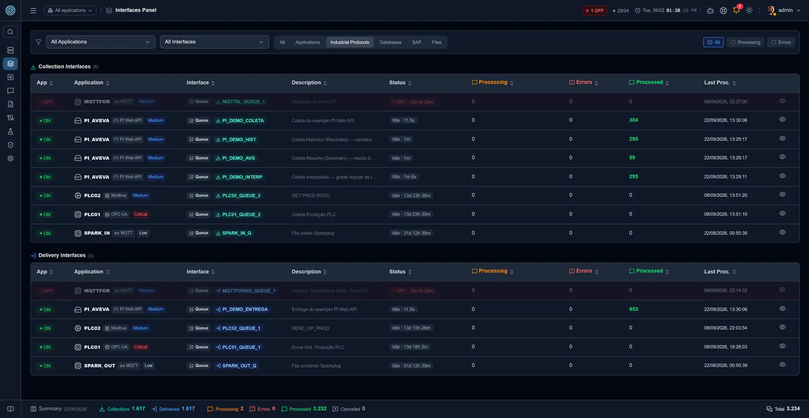 Interfaces Dashboard — Volume and state of each delivery and collection interface.